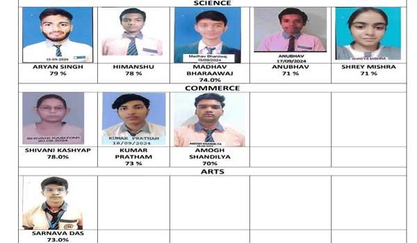 students-of-science-commerce-and-arts-streams-shine-with-impressive-performance