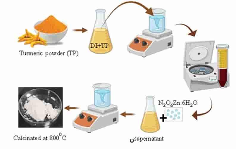 indian-scientists-develop-biodegradable-filter-to-treat-dye-polluted-wastewater