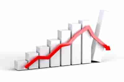 Foreign portfolio investments fell sharply to (-) Rs 40,936 cr in 2022-23 from Rs 2,67,100 cr in 2020-21