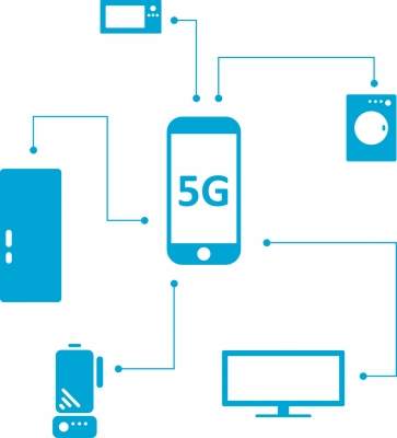 Indian buying 5G phones for future seamless video streaming