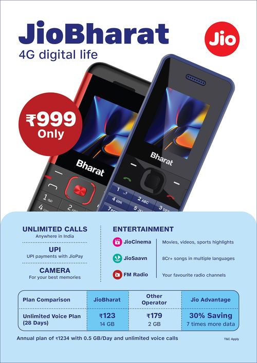 Reliance Jio launches India’s most affordable internet-enabled phone at Rs 999