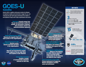 nasa-s-weather-solar-storms-monitoring-goes-u-satellite-en-route-to-space