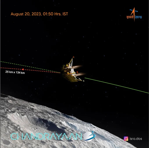 Chandrayaan-3's lander and Chandrayaan-2 Orbiter start talking to each other