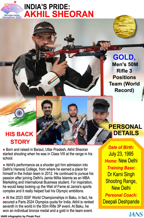 Asian Games: Kusale, Tomar, Sheoran help India win gold in 50m Rifle 3-positions with record score 
