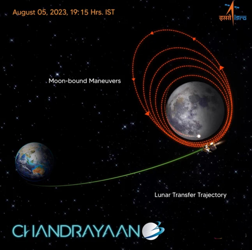 Chandrayaan-3 enters lunar orbit, 'says' feeling lunar gravity
