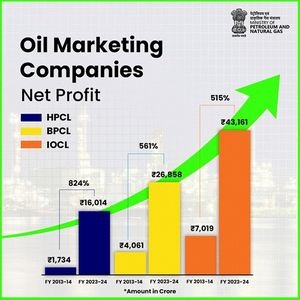 public-sector-oil-giants-post-25-fold-jump-in-combined-profit-at-rs-86-000-crore-for-2023-24