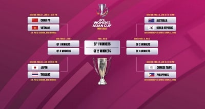 2022 AFC Women's Asian Cup quarter-finals lineup finalised